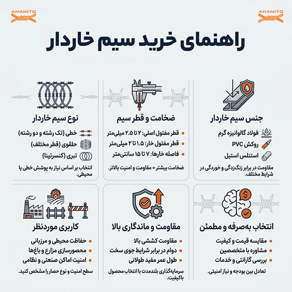 راهنمای خرید سیم خاردار
