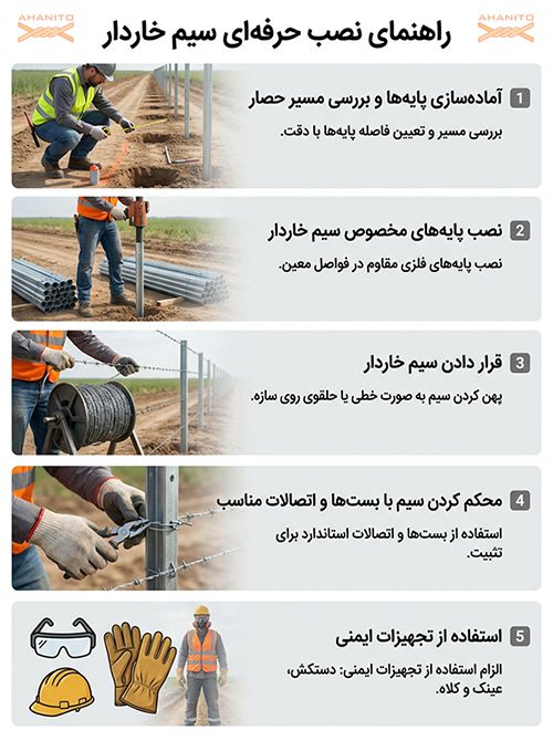 نحوه نصب سیم خاردار