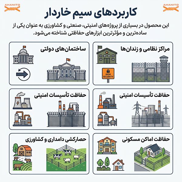 کاربرد های سیم خاردار