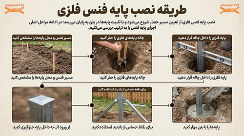 طریقه نصب پایه فنس فلزی