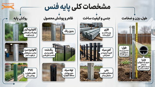 مشخصات کلی پایه فنس