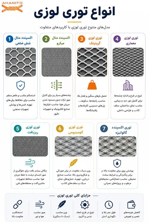 انواع توری لوزی
