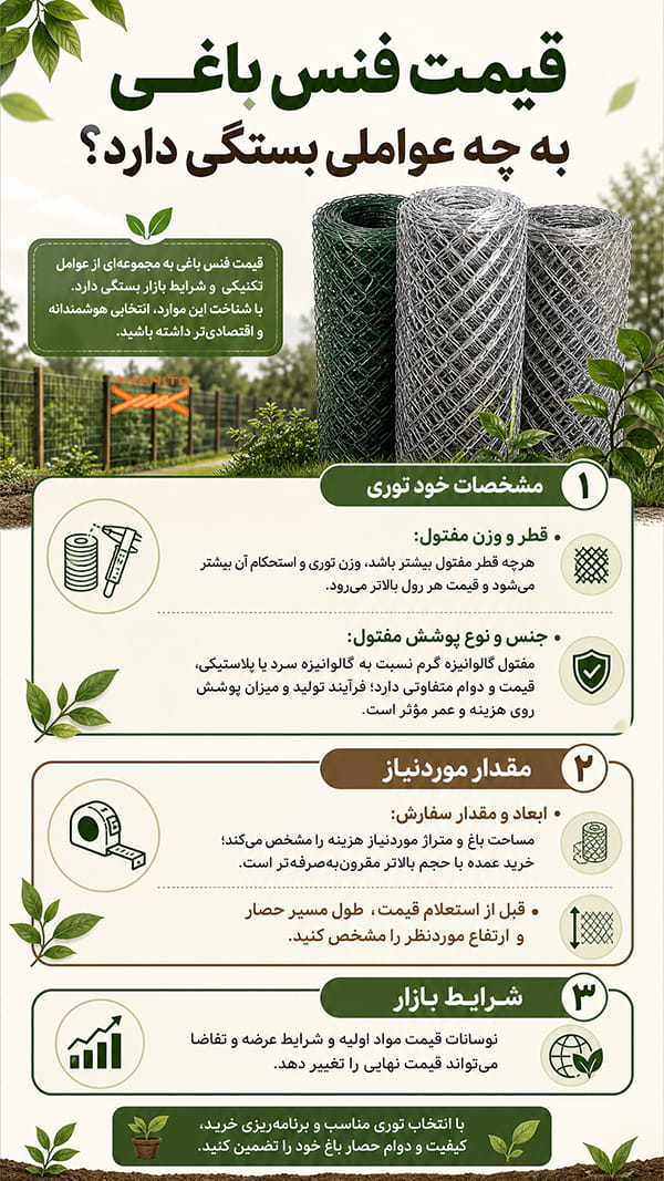 قیمت فنس باغی