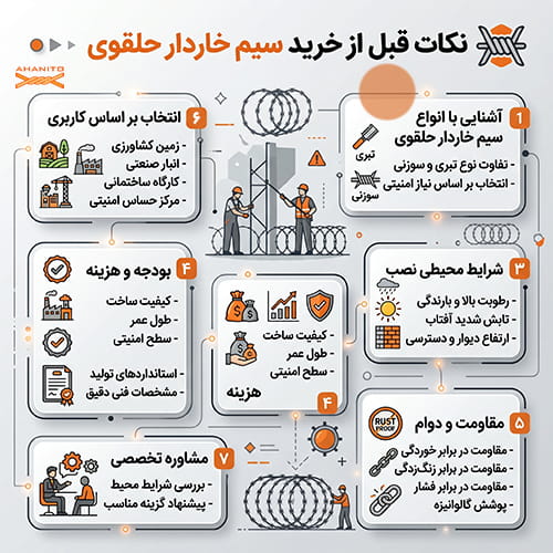 نکات قبل از خرید سیم خاردار حلقوی