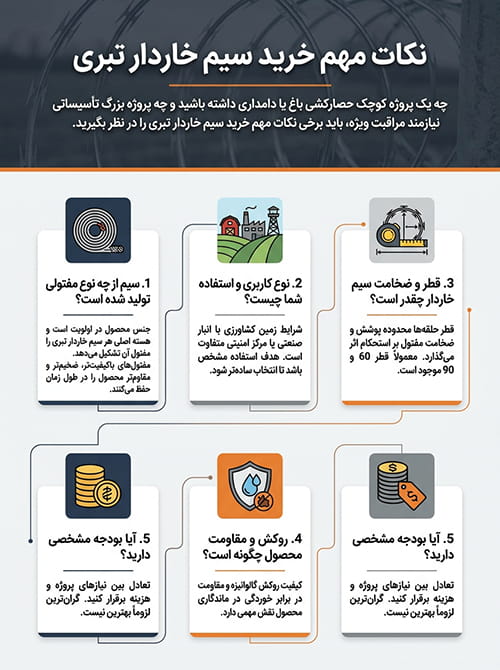 نکات مهم خرید سیم خاردار تبری