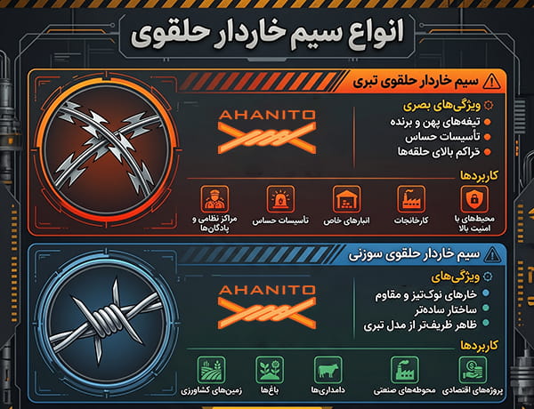 انواع سیم خاردار حلقوی