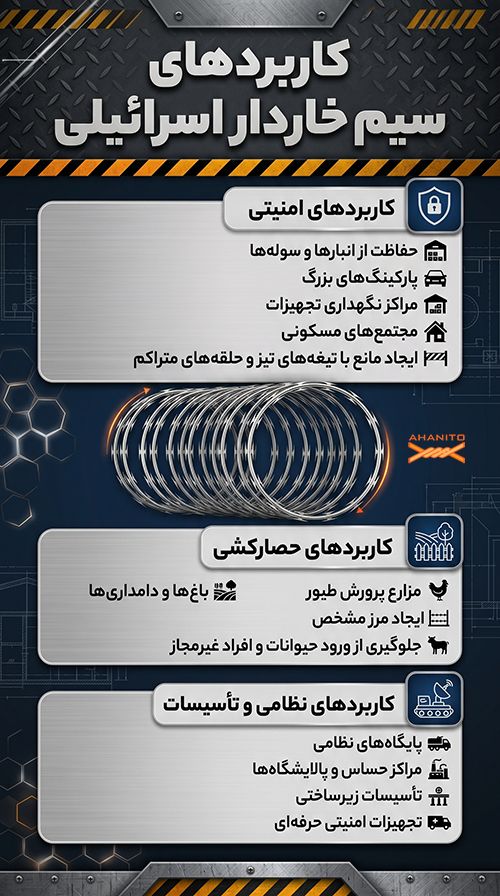 کاربردهای سیم خاردار اسرائیلی