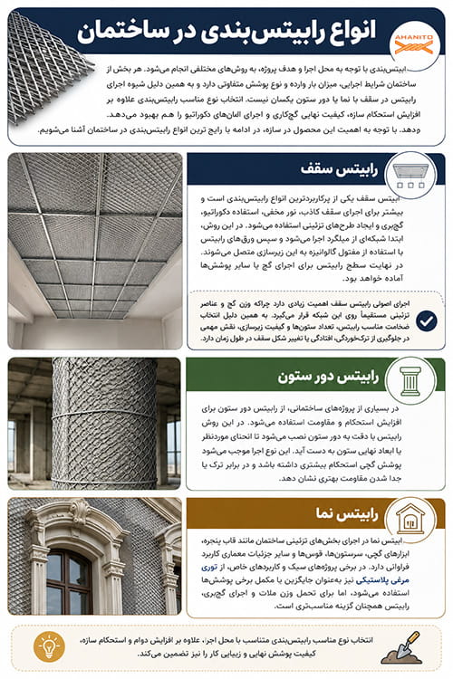 انواع رابیتسبندی در ساختمان