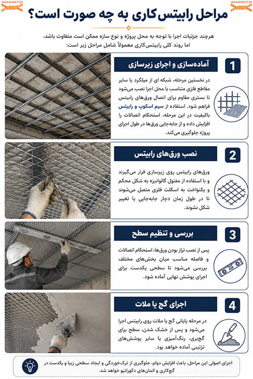 مراحل رابیتسکاری به چه صورت است؟