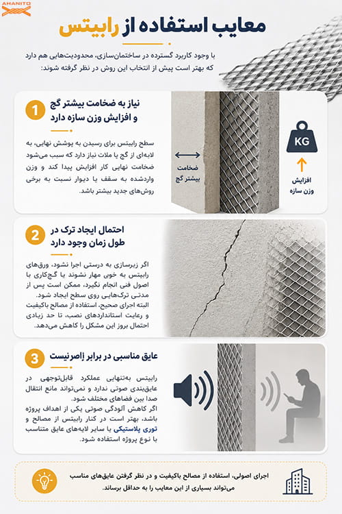 معایب استفاده از رابیتس