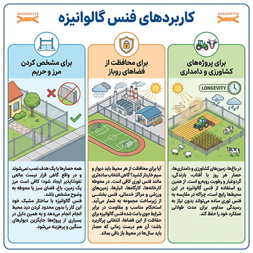 کاربردهای فنس گالوانیزه