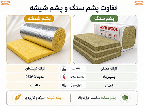 تفاوت پشم سنگ و پشم شیشه چیست؟