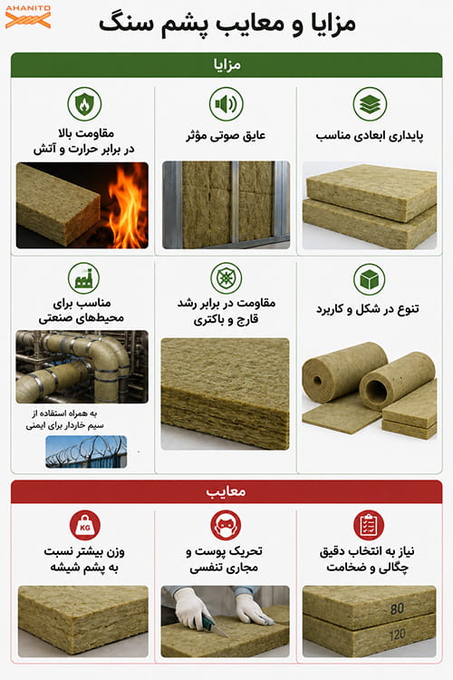 مزایا و معایب پشم سنگ