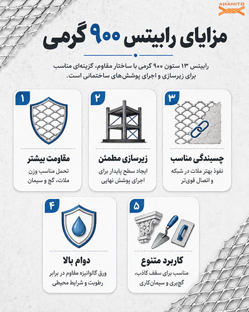 مزایای رابیتس 900 گرمی
