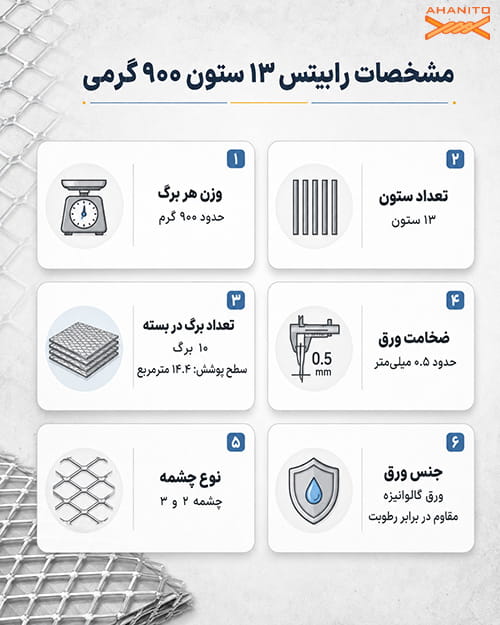 مشخصات رابیتس 13 ستون 900 گرمی